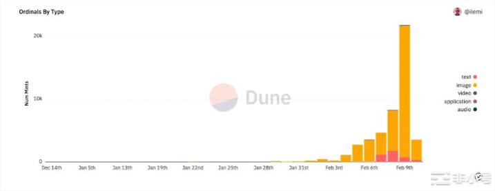 BTCNFT可持续性分析：如何促成第二波炒作的爆发？