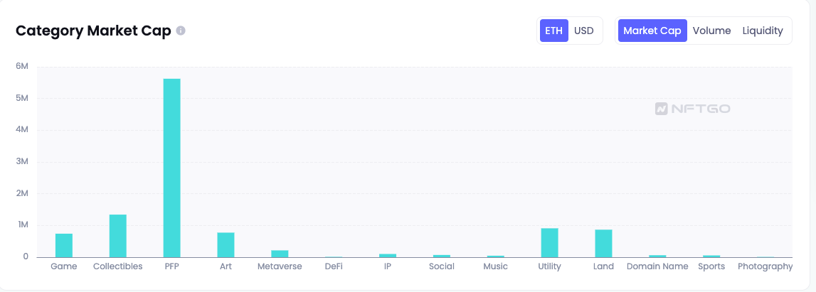 NFTGo年度报告:2022年NFT市场发展与2023年行业趋势