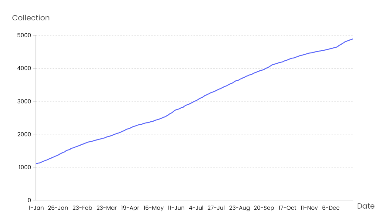NFTGo年度报告:2022年NFT市场发展与2023年行业趋势