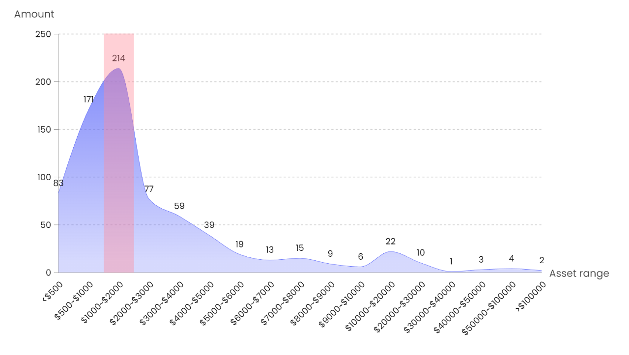 NFTGo年度报告:2022年NFT市场发展与2023年行业趋势