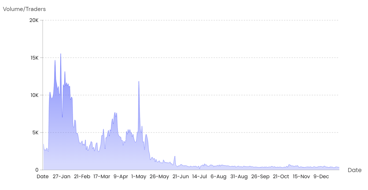 NFTGo年度报告:2022年NFT市场发展与2023年行业趋势