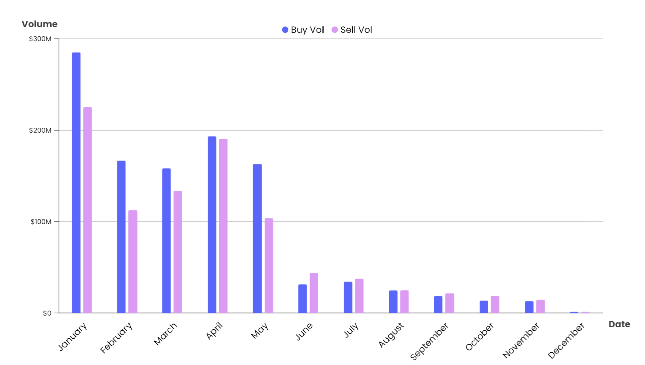 NFTGo年度报告:2022年NFT市场发展与2023年行业趋势