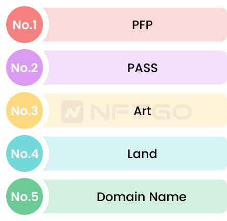 NFTGo年度报告:2022年NFT市场发展与2023年行业趋势