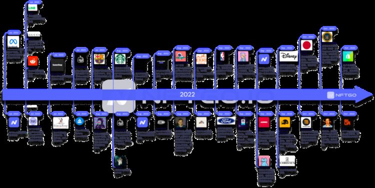 NFTGo年度报告:2022年NFT市场发展与2023年行业趋势