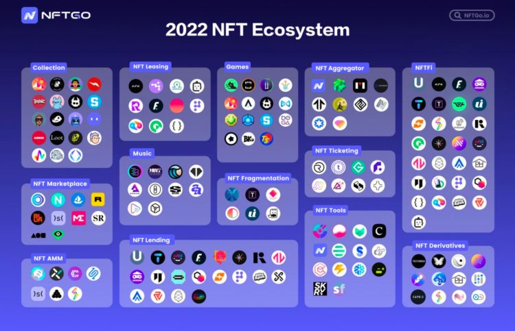 NFTGo年度报告：2022年NFT市场发展与2023年行业趋势