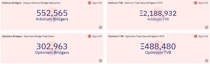 透析Optimism二轮空投的设计逻辑:激励措施与社区利益一致的诀窍