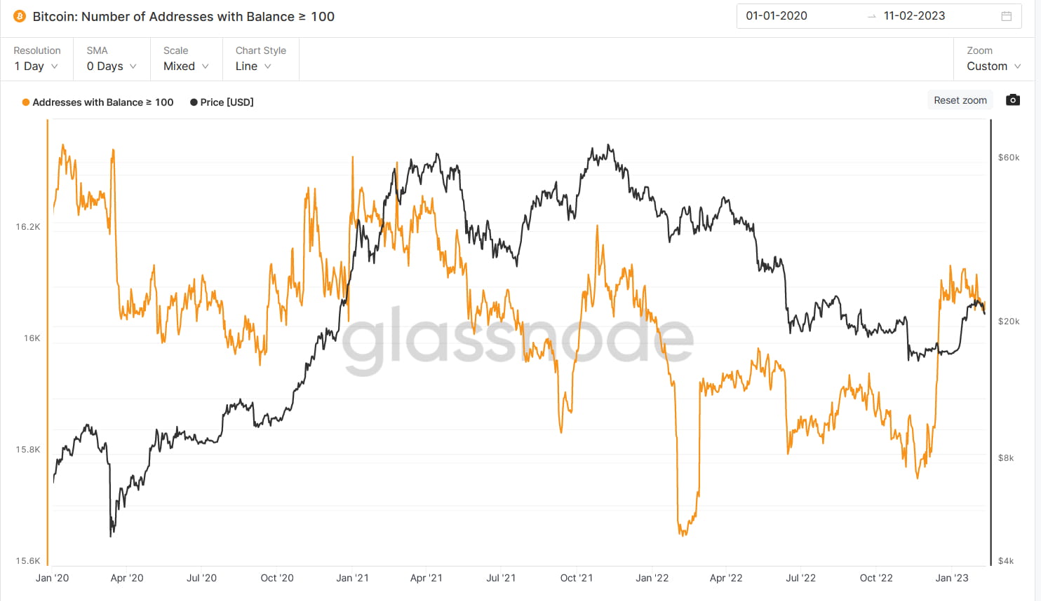 JZLCapital行业周报第6期:加息博弈加剧市场出现回调