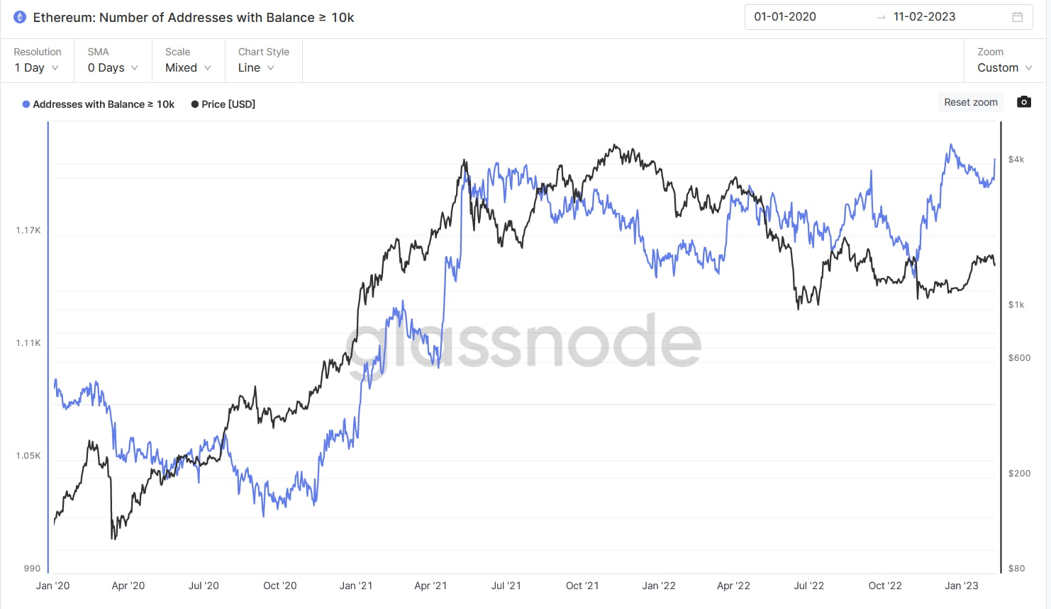 JZLCapital行业周报第6期:加息博弈加剧市场出现回调