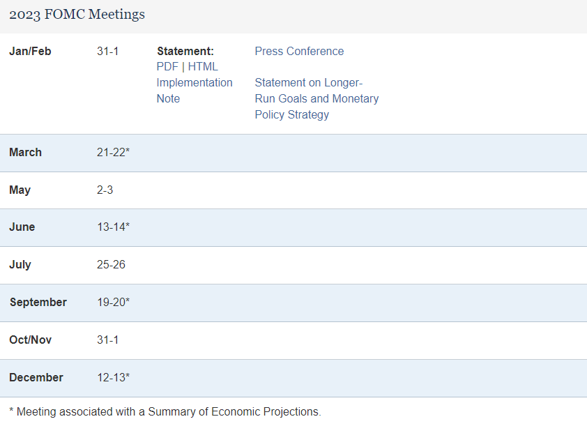 JZLCapital行业周报第6期:加息博弈加剧市场出现回调