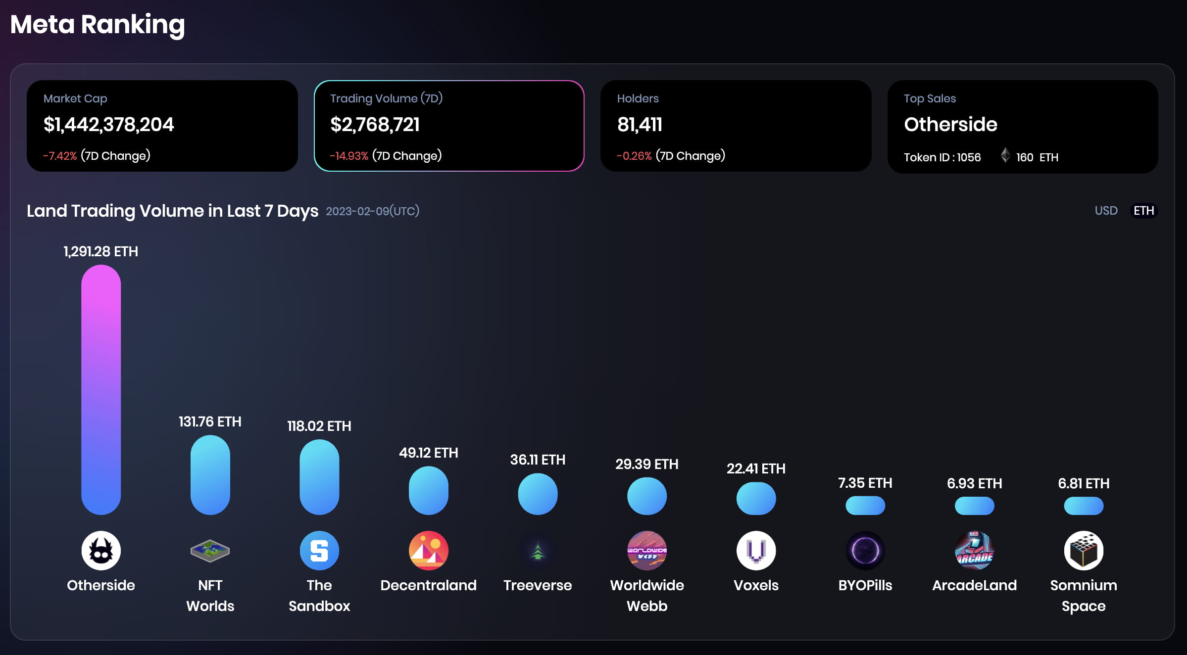 JZLCapital行业周报第6期:加息博弈加剧市场出现回调