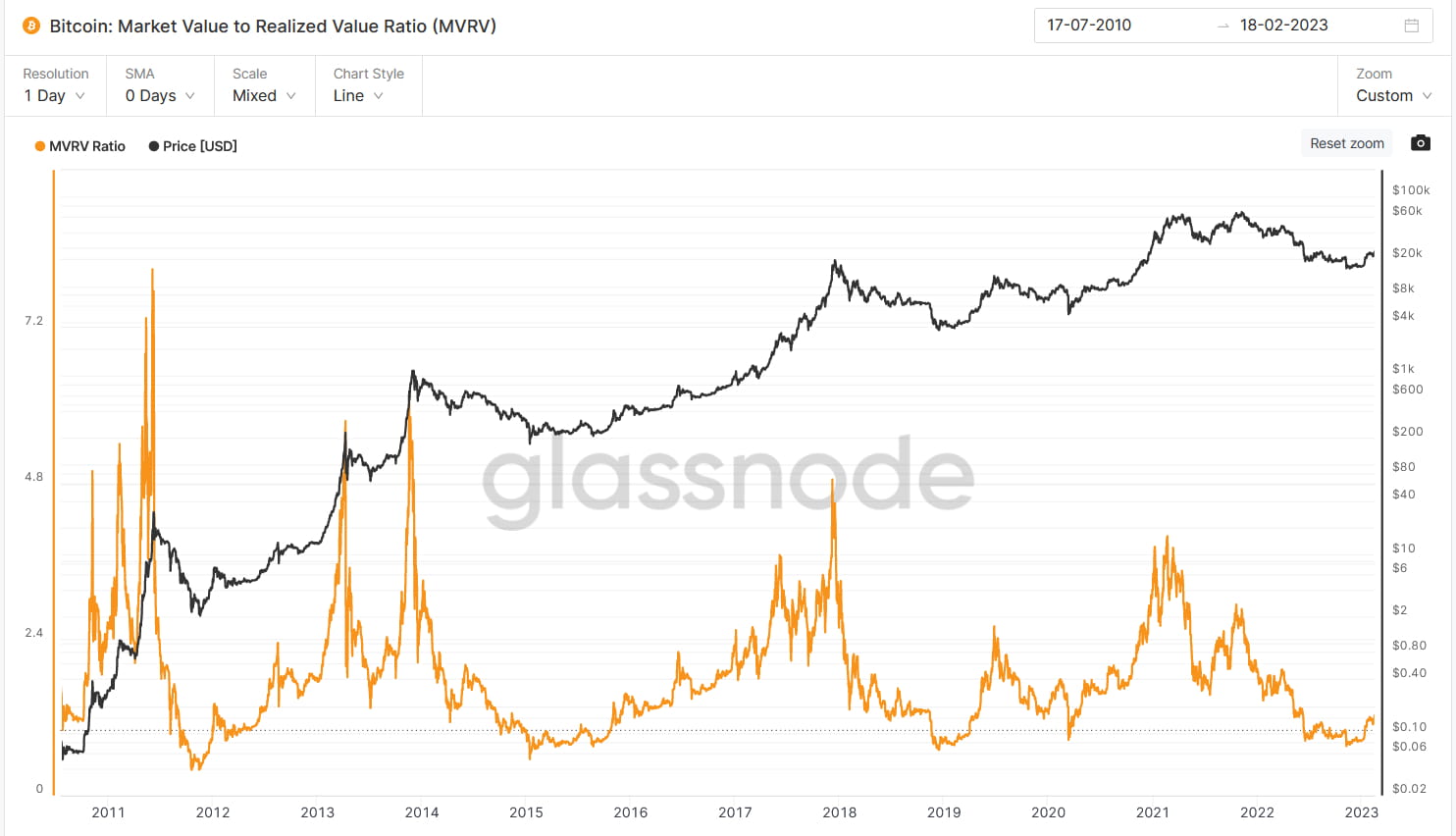 JZLCapital行业周报第7期:宏观利空市场承压