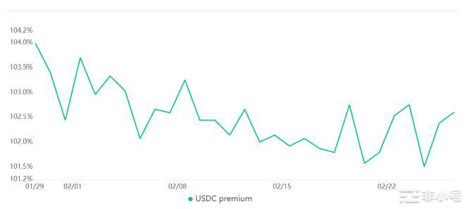面对越来越多的监管FUD比特币该何去何从?