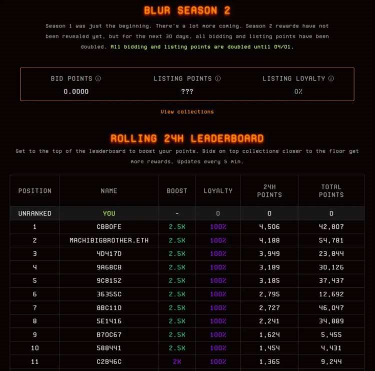 Bankless:OpenSea和Blur之间的市场战争才刚刚开始