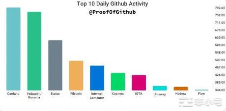 ADA价值分析:能否重回巅峰?