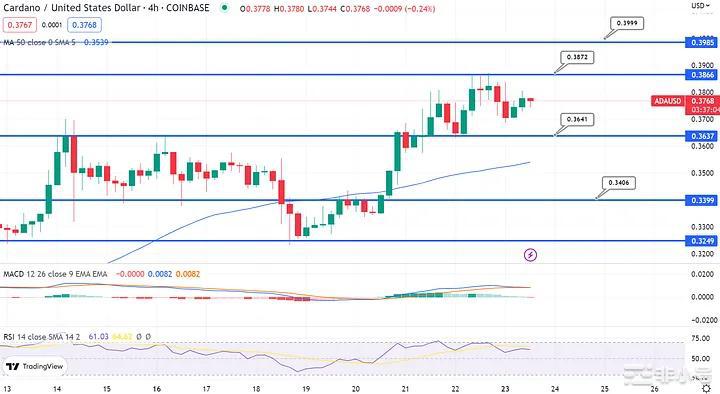 ADA价值分析:能否重回巅峰?