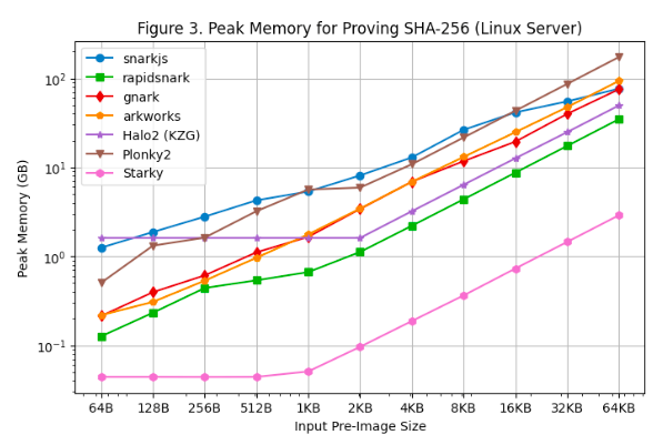 详解「万神殿Patheon」:零知识证明开发框架评测平台