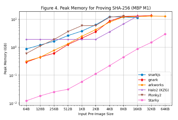详解「万神殿Patheon」:零知识证明开发框架评测平台