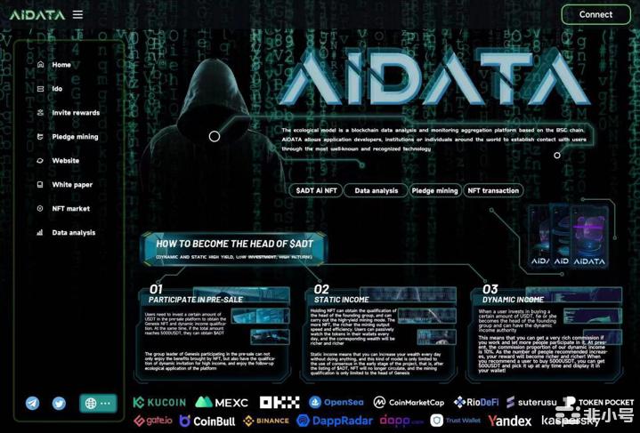 AiDATA：革命性的区块链平台，专注于数据分析和监控