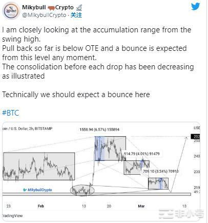 美联储主席鲍威尔.预期比特币价格预测—加密货币价格会崩盘吗?