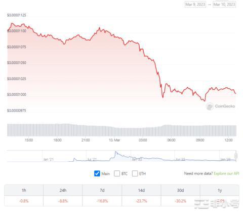 Shiba Inu燃烧——这会点燃 SHIB 的价格吗？