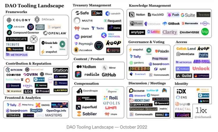 论法律地位的崛起如何引领DAO走出乌托邦困境