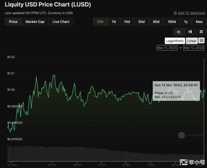 抗压力检查在USDC脱钩时刻各种稳定币的价格反应如何？