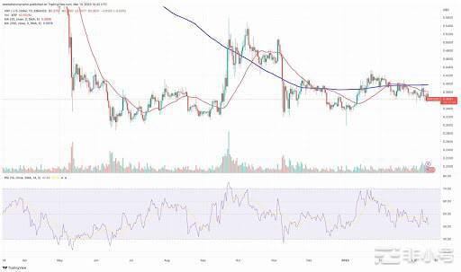 SVB崩溃对Ripple加密的影响?