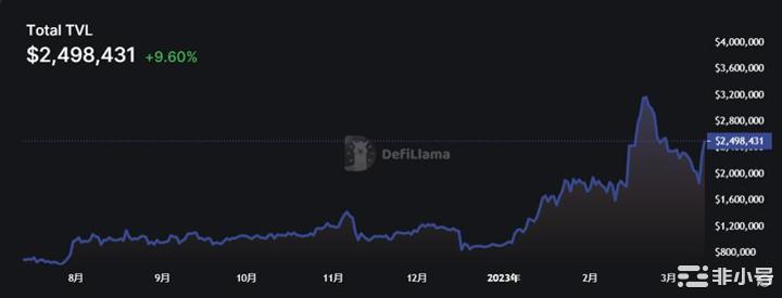 FileCoin重大升级能否翻身打破以太坊主导的公链格局?