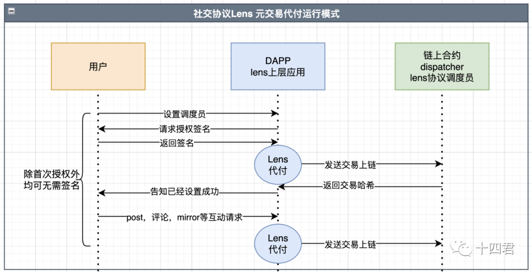 以太坊账号抽象ERC4337的过审方案解读(上)