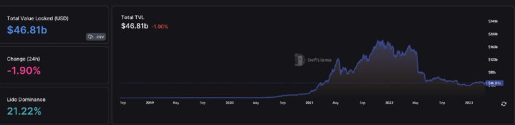 ForesightVentures市场周报:美元走弱BTC走强
