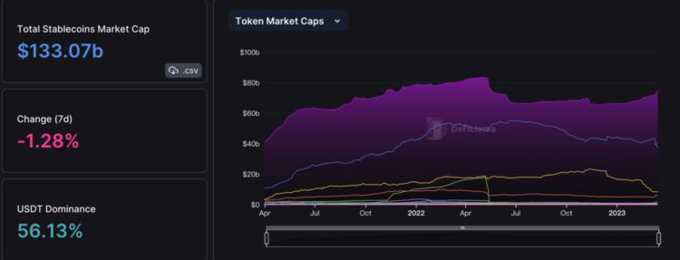 ForesightVentures市场周报:美元走弱BTC走强