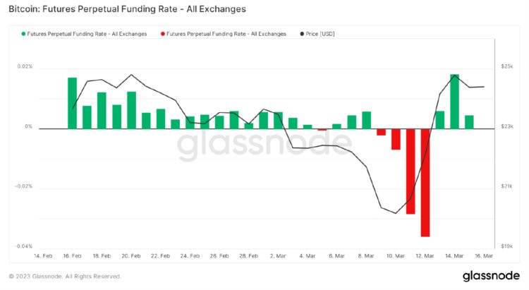 ForesightVentures市场周报:美元走弱BTC走强