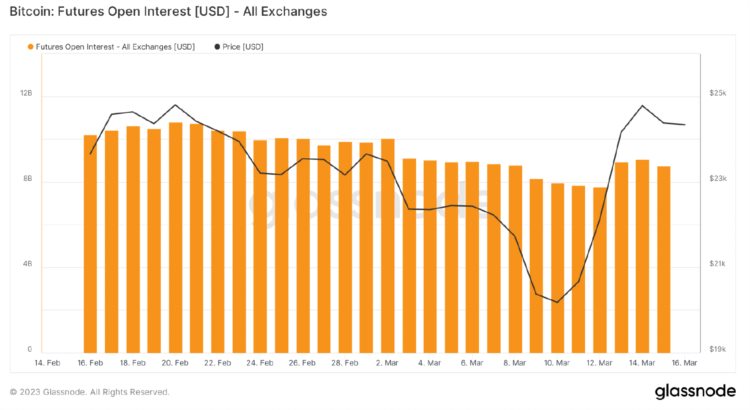 ForesightVentures市场周报:美元走弱BTC走强