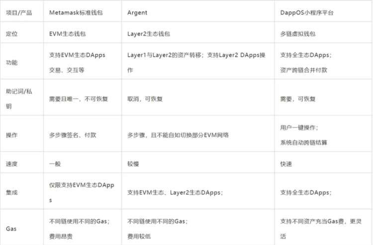 Web3交互门户:从Metamask到操作系统