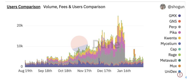 Web3交互门户:从Metamask到操作系统
