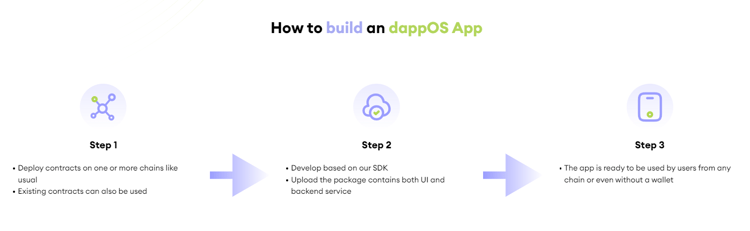 Web3交互门户:从Metamask到操作系统