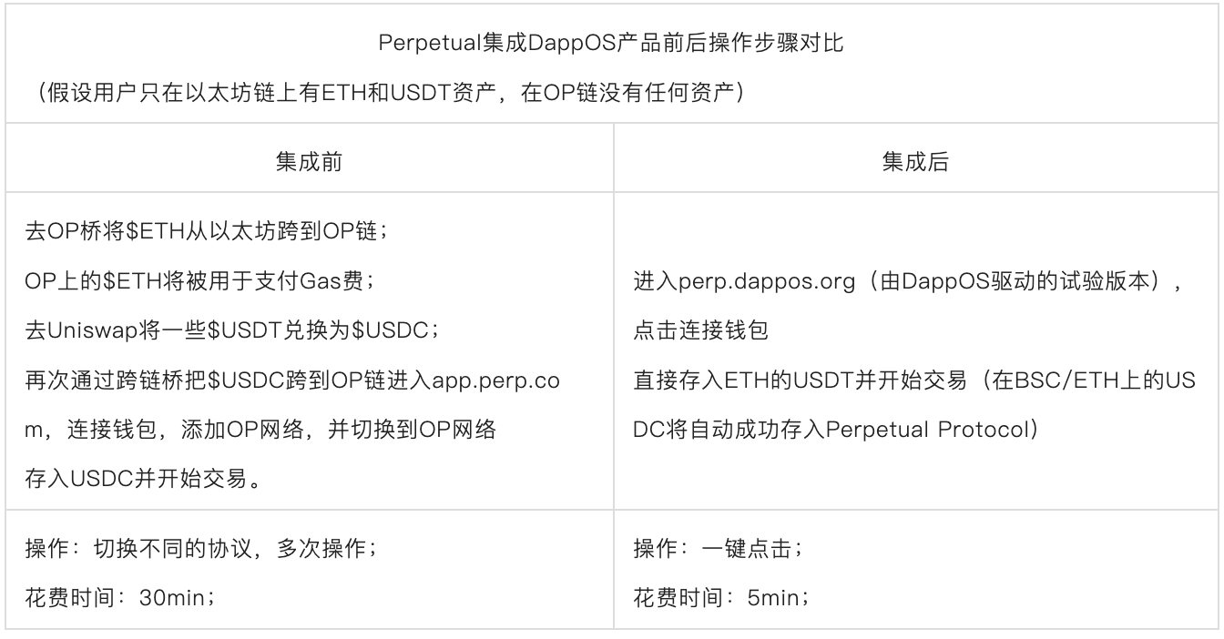 Web3交互门户:从Metamask到操作系统