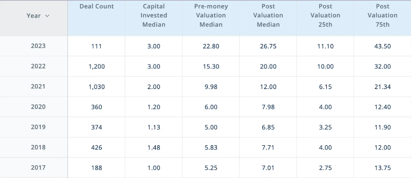 一览全球300家加密VC投资概况:过去12个月谁最活跃?