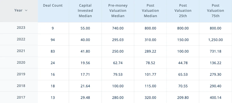 一览全球300家加密VC投资概况:过去12个月谁最活跃?