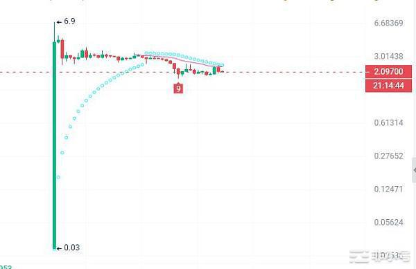 Core代币空投掀热潮如何参与Core空投?