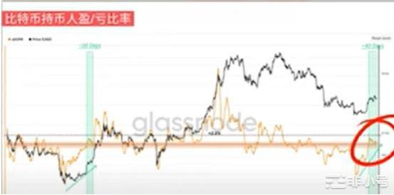 ETH数据出现背离!项目新雷LQTYTRU值得买吗?