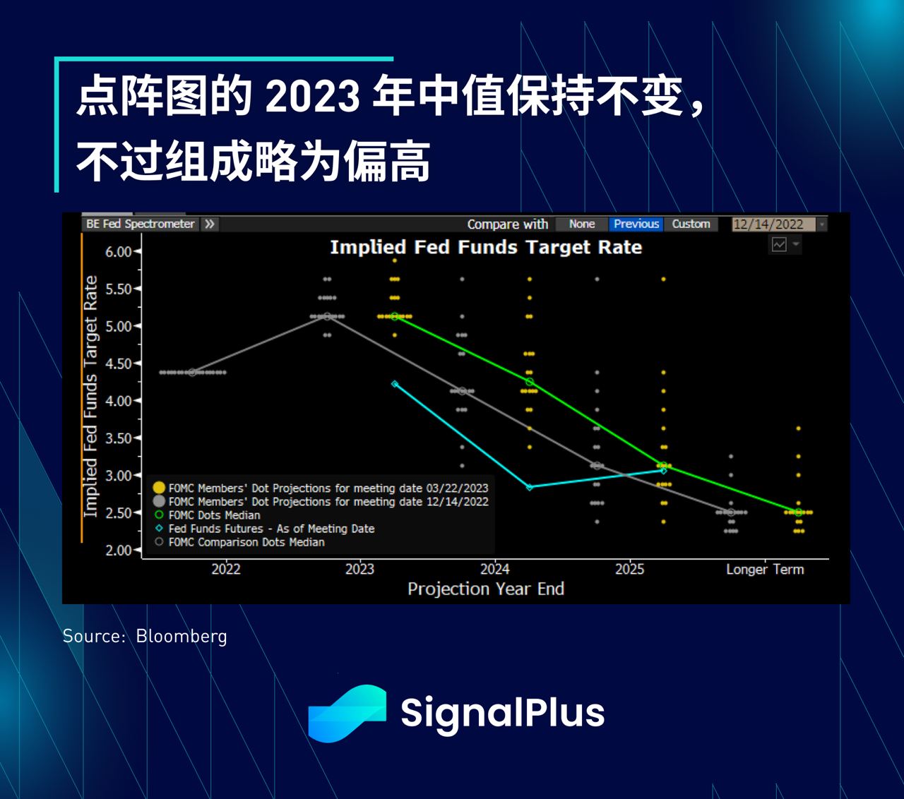 SignalPlus：美联储FOMC会议特版