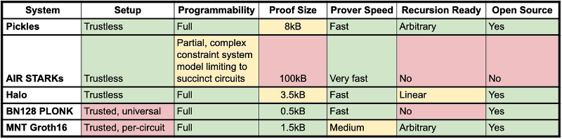 AllianceDao:如何通过ZKP构建Web3产品?