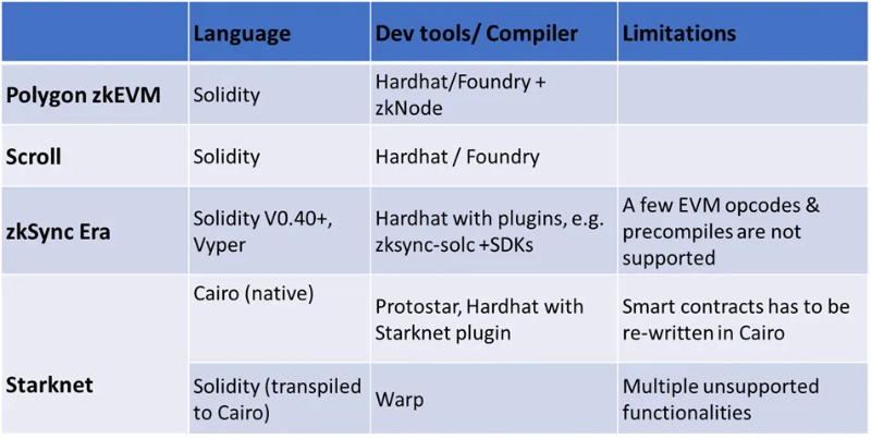 AllianceDao:如何通过ZKP构建Web3产品?