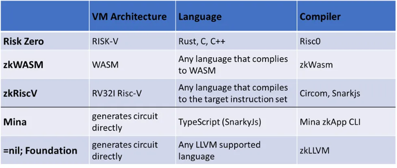 AllianceDao:如何通过ZKP构建Web3产品?