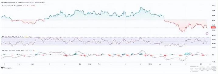 ZEC的大暴涨即将来临?加密货币的激增意味着它们都没有得到相同的宣传甚至有些根本没有得到宣传