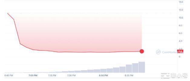 崛起社区——ARB价格的下一步是什么?