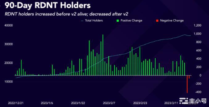 ARB上线热度飙升接下来需要关注的两种潜力币!