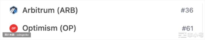 $ARB代币空投后暴涨!申领一度当机交易量还超越以太坊