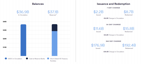 流动性不是全部:从整体视角重新审视10个稳定币项目